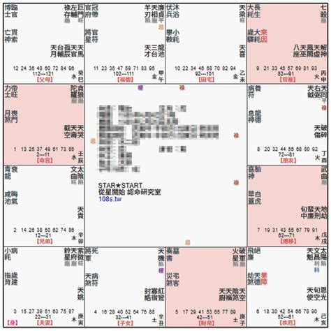 命宮貪狼的男人|紫微14主星：認識貪狼星 命坐貪狼的命盤 